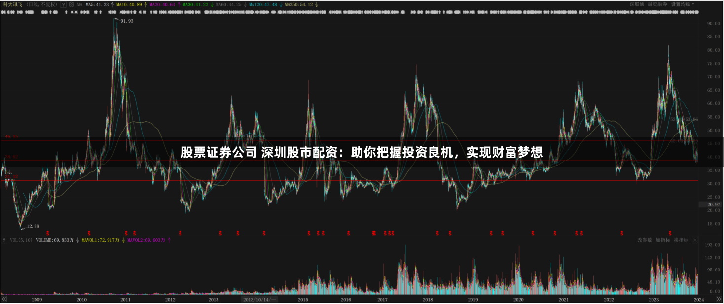股票证券公司 深圳股市配资：助你把握投资良机，实现财富梦想