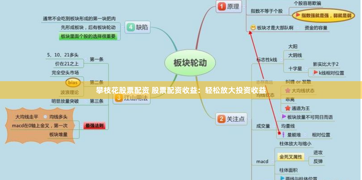 攀枝花股票配资 股票配资收益：轻松放大投资收益