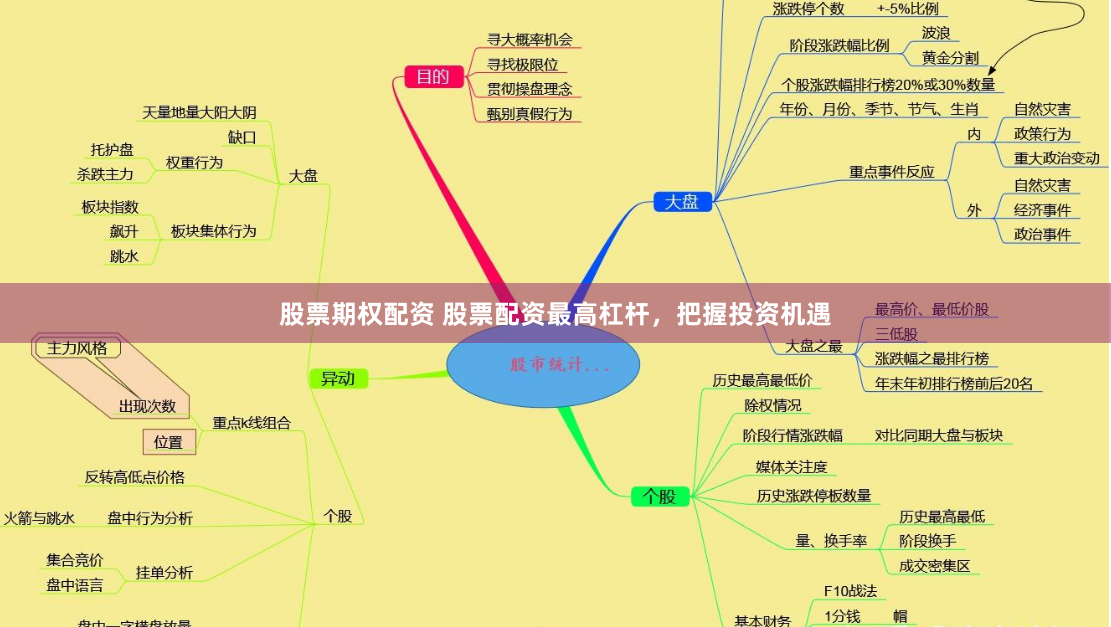 股票期权配资 股票配资最高杠杆，把握投资机遇
