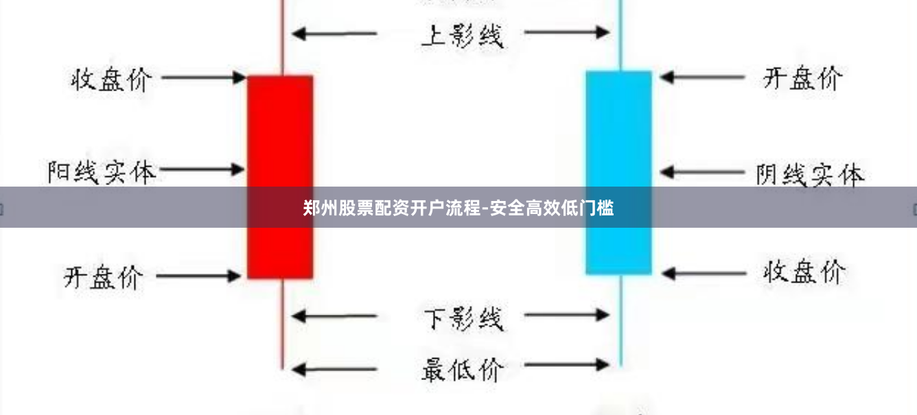 郑州股票配资开户流程-安全高效低门槛