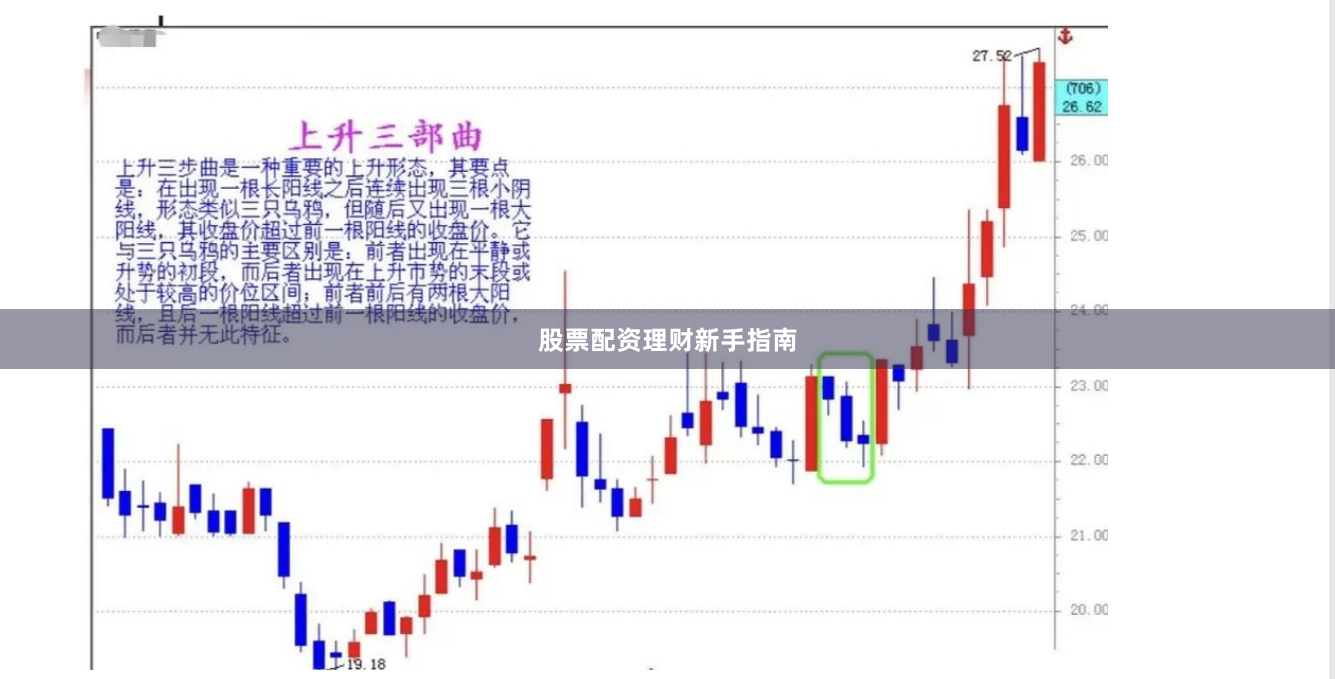 股票配资理财新手指南