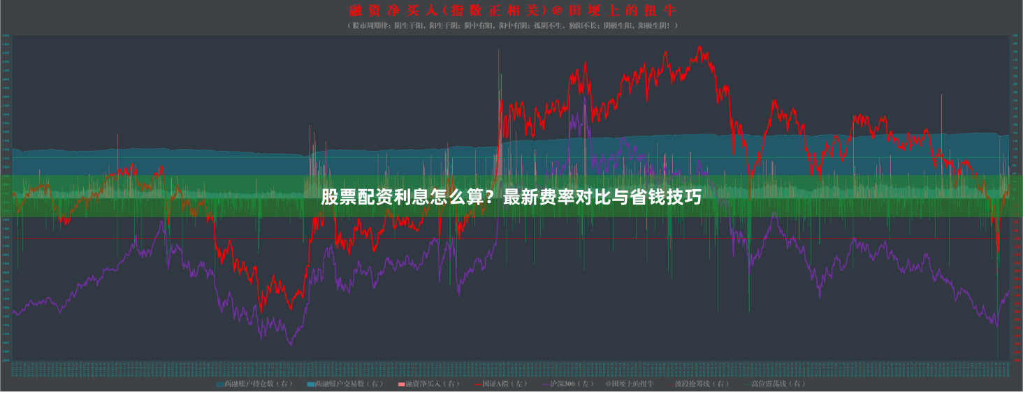 股票配资利息怎么算？最新费率对比与省钱技巧