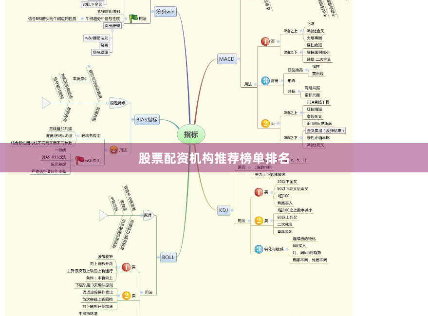 股票配资机构推荐榜单排名